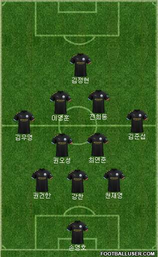 Manchester City Formation 2020