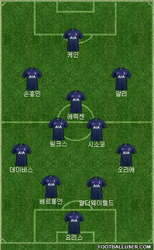 Tottenham Hotspur Formation 2020