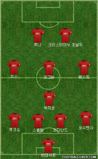 Manchester United Formation 2020