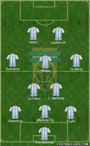 Argentina Formation 2020