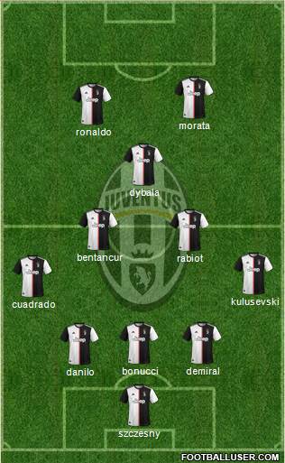 Juventus Formation 2020