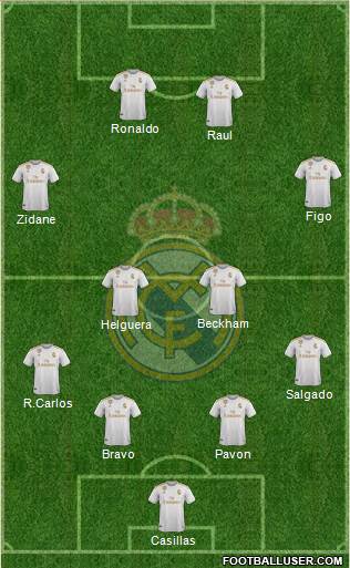 Real Madrid C.F. Formation 2020