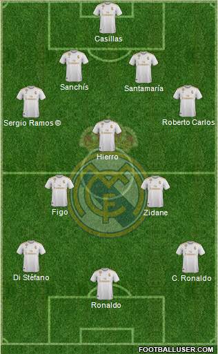 Real Madrid C.F. Formation 2020