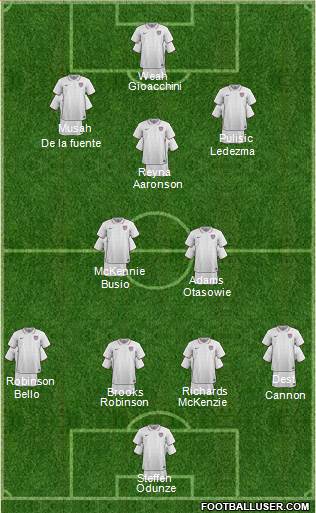 U.S.A. Formation 2020