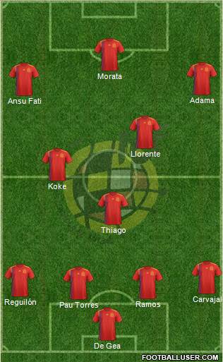 Spain Formation 2020