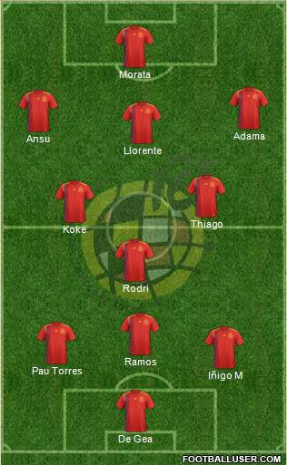 Spain Formation 2020
