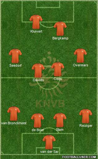 Holland Formation 2020