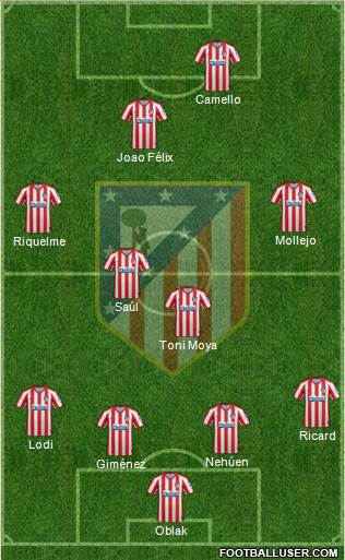 C. Atlético Madrid S.A.D. Formation 2020