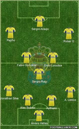 U.D. Las Palmas S.A.D. football formation