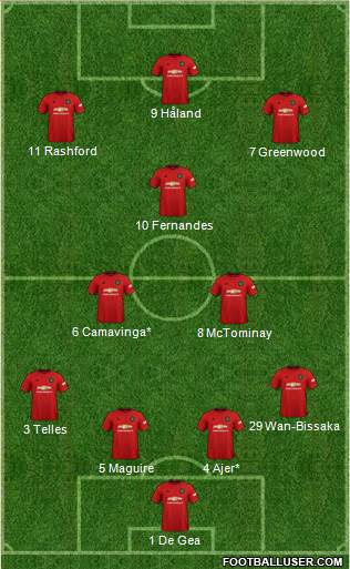 Manchester United Formation 2020