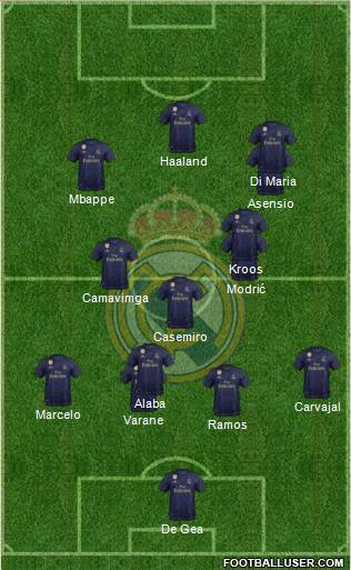 Real Madrid C.F. Formation 2020