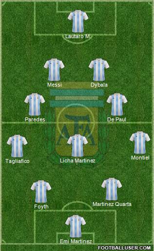 Argentina Formation 2020