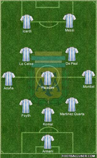 Argentina Formation 2020