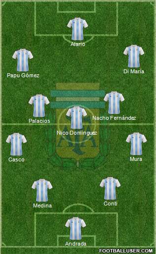 Argentina Formation 2020