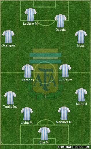 Argentina Formation 2020