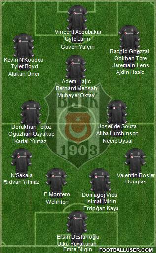 Besiktas JK Formation 2020