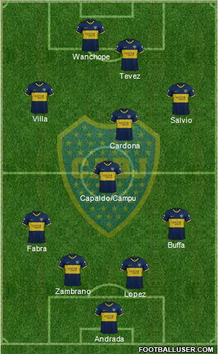 Boca Juniors Formation 2020