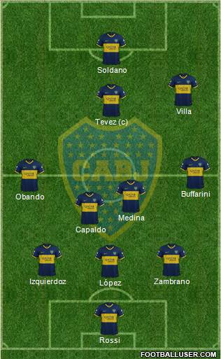 Boca Juniors Formation 2020