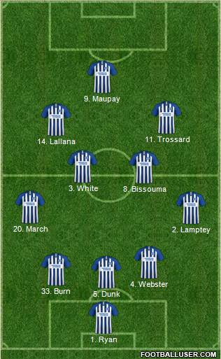 Brighton and Hove Albion Formation 2020