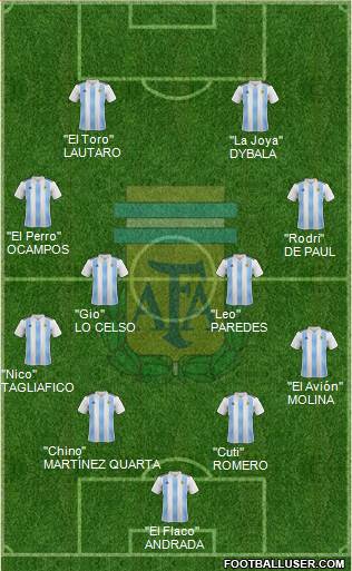 Argentina Formation 2020