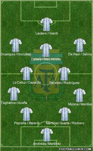 Argentina Formation 2020