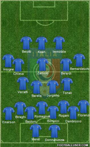 Italy Formation 2020