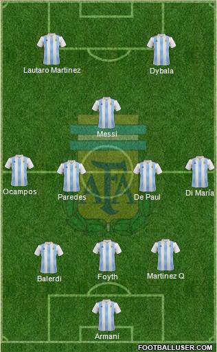 Argentina Formation 2020