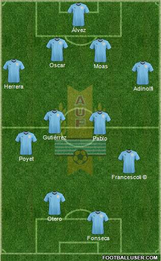 Uruguay Formation 2020