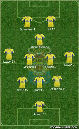 U.D. Las Palmas S.A.D. Formation 2020