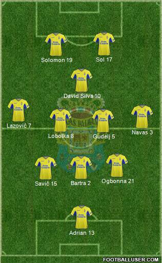 U.D. Las Palmas S.A.D. football formation