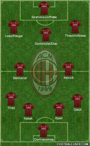 A.C. Milan Formation 2020