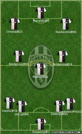 Juventus Formation 2020