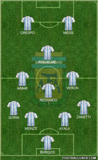 Argentina Formation 2020