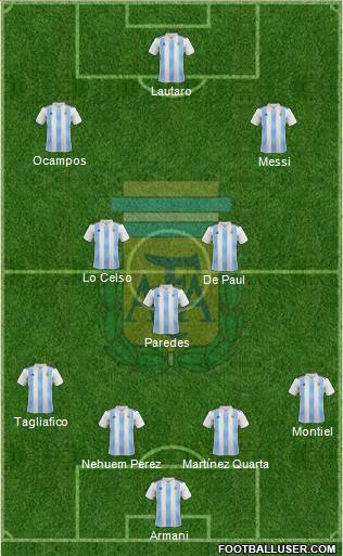 Argentina Formation 2020