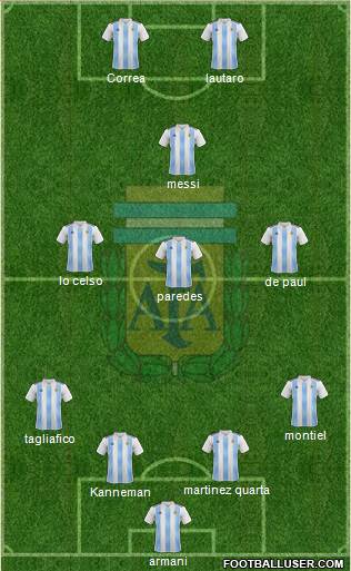 Argentina Formation 2020