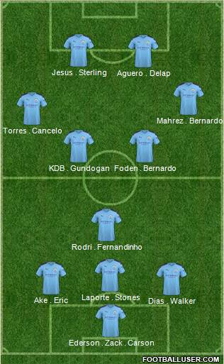 Manchester City Formation 2020