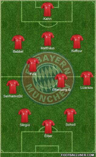 FC Bayern München Formation 2020