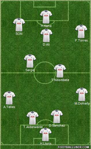 Tottenham Hotspur Formation 2020