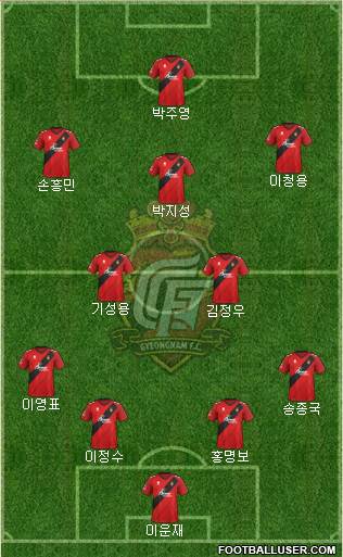 Gyeongnam FC Formation 2020