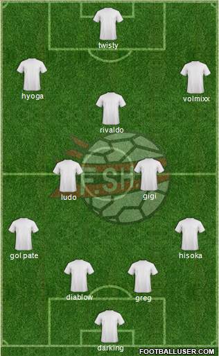 Albania Formation 2020