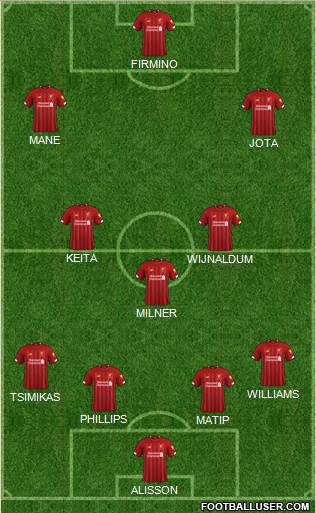 Liverpool Formation 2020