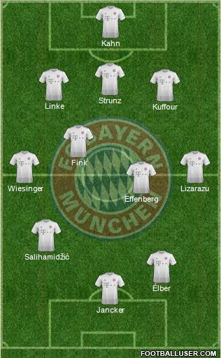 FC Bayern München Formation 2020