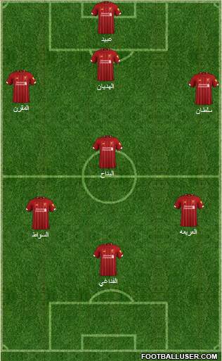 Liverpool Formation 2020