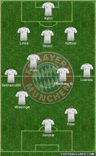 FC Bayern München Formation 2020