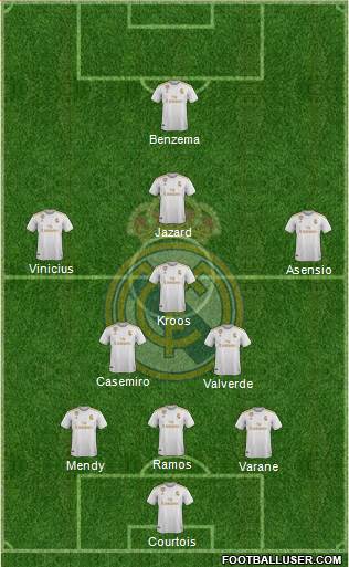 Real Madrid C.F. Formation 2020