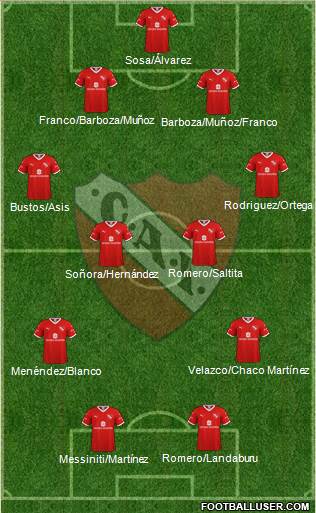 Independiente Formation 2020