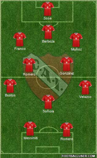 Independiente Formation 2020