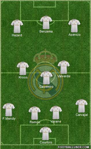 Real Madrid C.F. Formation 2020