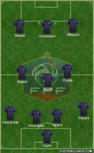 France Formation 2020