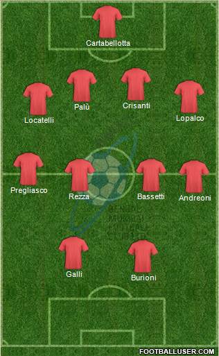 Bengal Mumbai Football Club Formation 2020